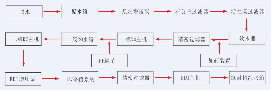 湖南鑫泰環?？萍加邢薰?湖南直飲水設備安裝,凈水節能,工業用水,生活用水