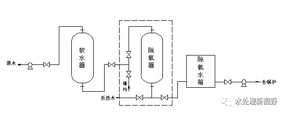 水處理設(shè)備|反滲透純水設(shè)備|EDI工業(yè)純水設(shè)備|超純水設(shè)備|除鐵錳過濾器|軟化水設(shè)備|中水回用設(shè)備|超濾凈水設(shè)備|去離子水設(shè)備|